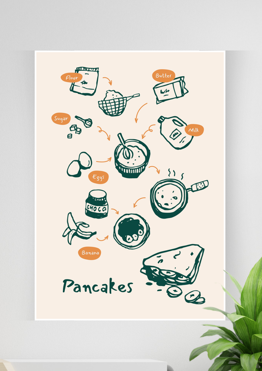Minimalist Kitchen Wall Art Poster | Art #73 | Kitchen Posters 