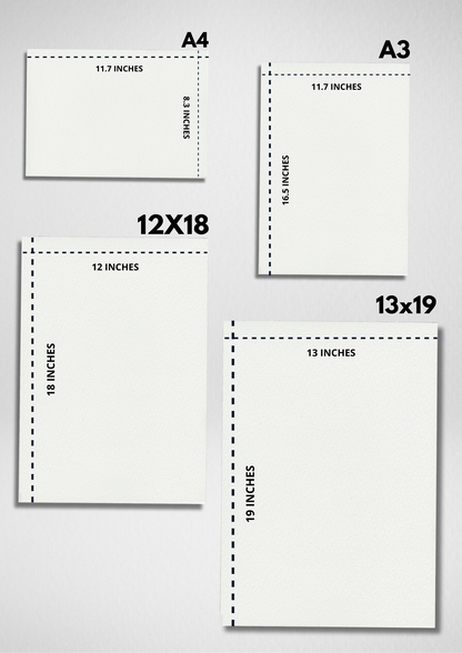 Posters size chart